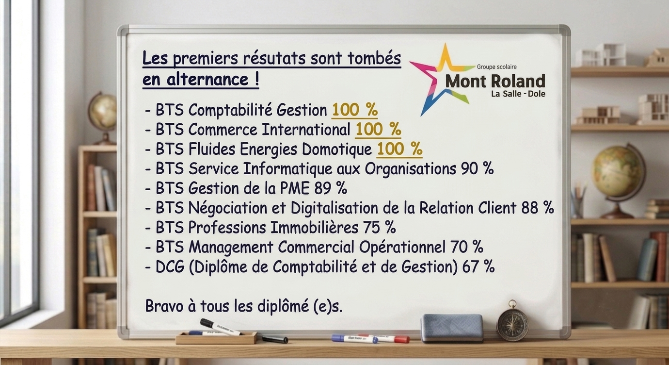 Illustration actualiteLes résultats tombent en alternance
